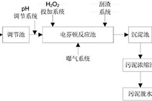 外加過(guò)氧化氫的電芬頓處理廢水的方法