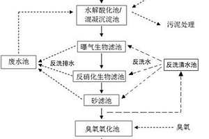 特大型鋼鐵企業(yè)綜合廢水深度處理回用工藝及系統(tǒng)