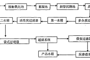 酸性工業(yè)廢水處理方法及系統(tǒng)