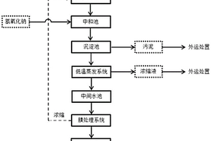 光伏銀粉廢水處理工藝