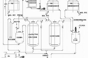 含氰離子廢水處理工藝及其設(shè)備