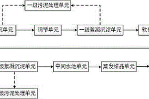 脫硫廢水零排放處理裝置