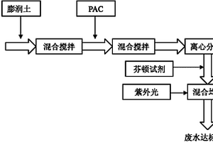 改性膨潤(rùn)土及光助芬頓法聯(lián)用處理印鈔廢水的方法