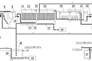 用于處理氯堿工業(yè)PVC聚合母液廢水零排放的系統(tǒng)