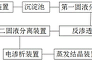 回收含硅廢水中可溶性硅的方法和裝置