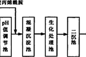 干法腈綸生產(chǎn)廢水的處理方法