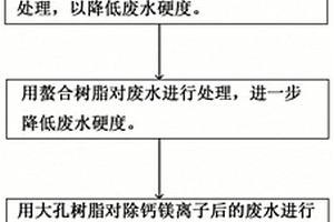 煤化工廢水資源化利用的方法和系統(tǒng)