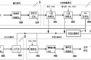 鐵碳微電解池及包含其的含有機(jī)氟廢水處理系統(tǒng)