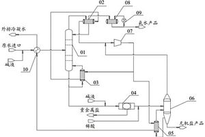 節(jié)能型含鹽含重氨氮廢水處理系統(tǒng)及工藝