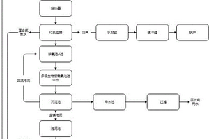 甜菊糖生產(chǎn)廢水處理回收利用方法