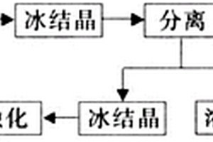 以冷凍法預(yù)處理丙烯腈廢水的方法