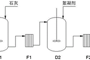 含硅高鹽廢水的除硅工藝