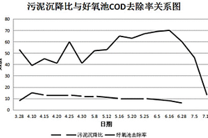 生化污泥處理中和后酸性廢水使用終點(diǎn)的判定方法