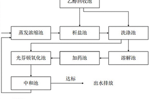 TGIC廢水處理系統(tǒng)及處理工藝