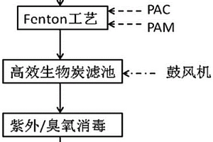 難降解鹽化工廢水深度處理方法