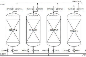 煤化工廢水中COD吸附的三層四塔吸附系統(tǒng)