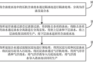 含油廢水處理方法及裝置