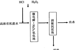 高濃有機(jī)廢水的預(yù)處理方法