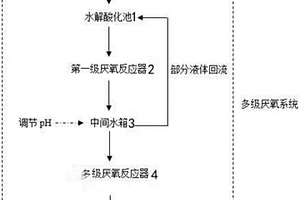 多級(jí)厭氧處理硫酸依替米星生產(chǎn)廢水的方法