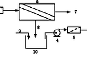 利用膜蒸餾處理工業(yè)廢水的組合系統(tǒng)
