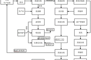 蒸氨廢水處理的方法