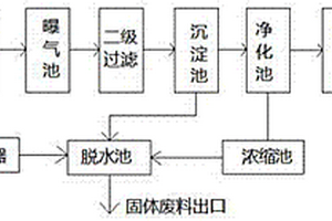 工業(yè)污水多級凈化處理裝置