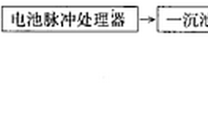 轉爐除塵廢水脈沖電磁場處理方法及處理裝置