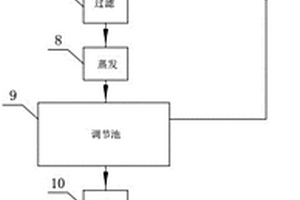 處理高鹽高濃廢水的組合裝置