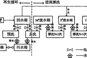 布草洗衣廢水再生循環(huán)利用方法