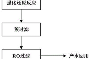 含鉻廢水中鉻的資源化及水體回用工藝