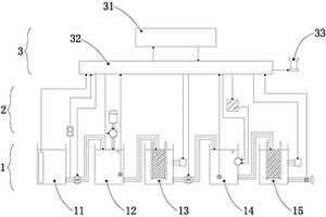 PCB廢水自動處理系統(tǒng)