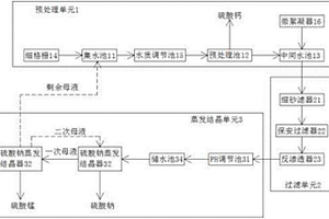 石墨烯生產(chǎn)廢水處理系統(tǒng)