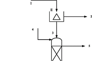 SAPO分子篩生產(chǎn)母液廢水的處理方法