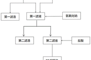 制備四氧化三鈷過程中產(chǎn)生的廢水的處理方法