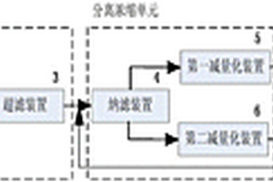 從脫硫廢水中制取硫酸鎂的系統(tǒng)