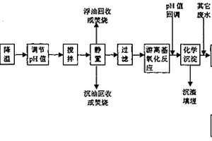 間甲酚生產(chǎn)排放廢水的處理方法