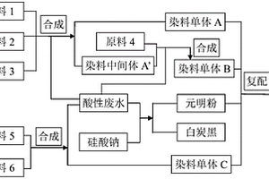 利用酸性廢水聯(lián)產(chǎn)白炭黑和無(wú)機(jī)鹽的方法