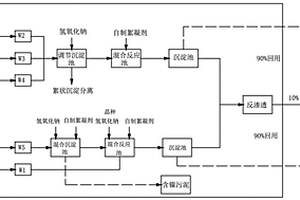 鋁制品表面處理產(chǎn)生的廢水的處理方法