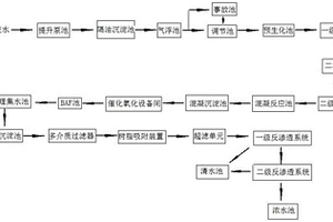 焦化廢水處理系統(tǒng)