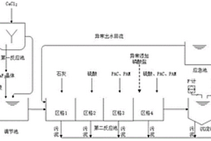 硅太陽(yáng)能電池片生產(chǎn)廢水除氟控鹽及氟回收的工藝