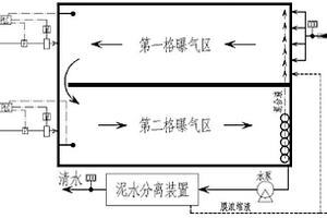 高濃度廢水COD和N同池同步降解工藝及裝置