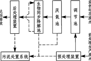 活性印花廢水處理工藝及裝置