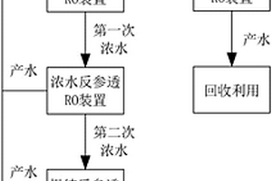 高回收率無機廢水處理工藝