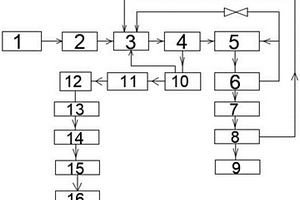 生產(chǎn)氟化物廢水處理回收系統(tǒng)