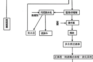 火電廠脫硫廢水凈化系統(tǒng)及凈化方法