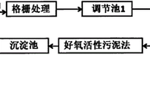 含多種分散性染料的廢水處理方法