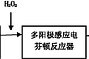 電芬頓-混凝組合處理焦化廢水的方法和裝置