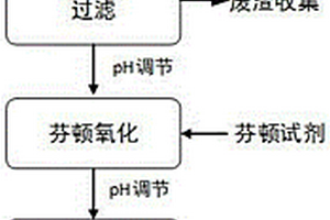 濕法冶金行業(yè)萃余液廢水COD的去除方法