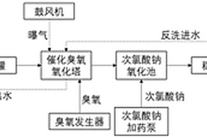 深度處理鈦白粉生產(chǎn)廢水中有機物與氨氮的方法