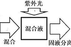 強(qiáng)酸性廢水中As(V)的高效硫化去除方法